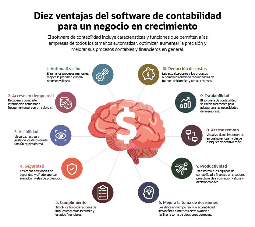 accounting software benefits