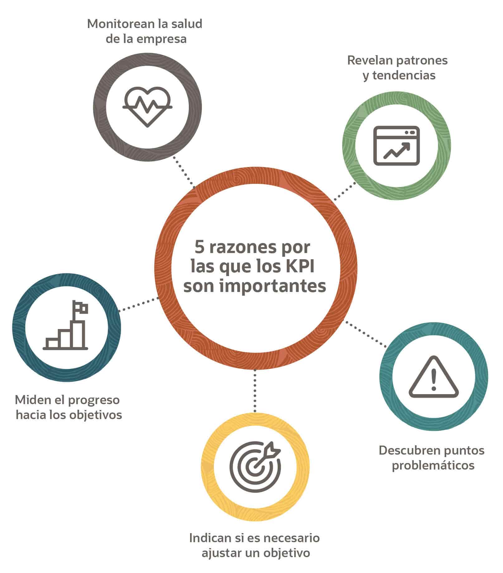 why kpis matter