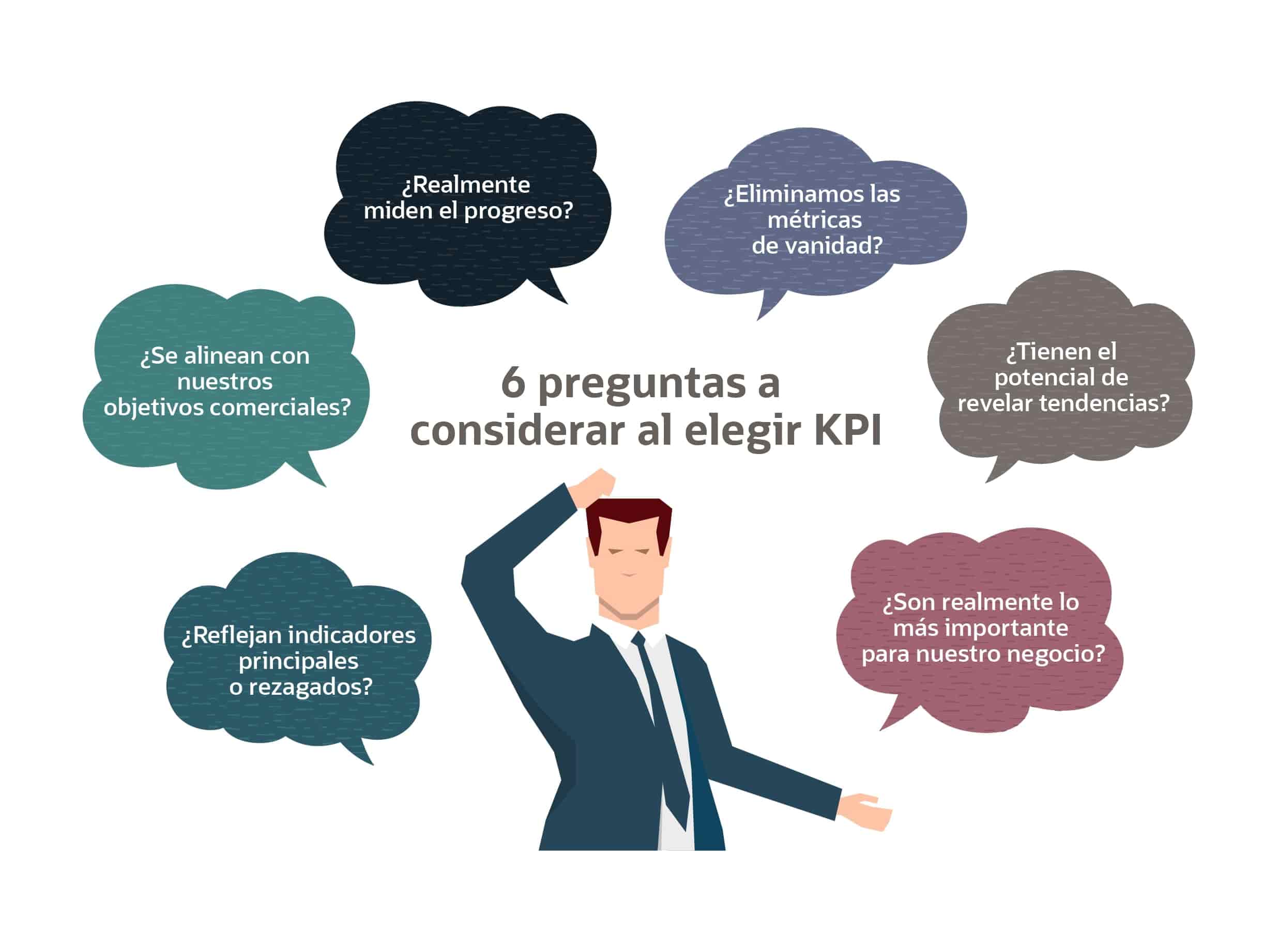 questions choosing kpis