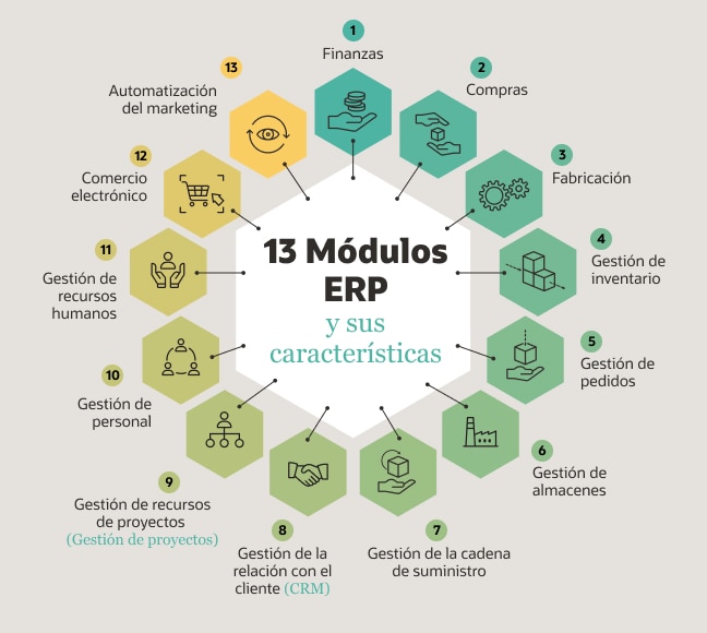erp modules