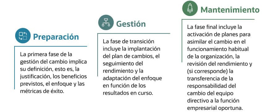 change management