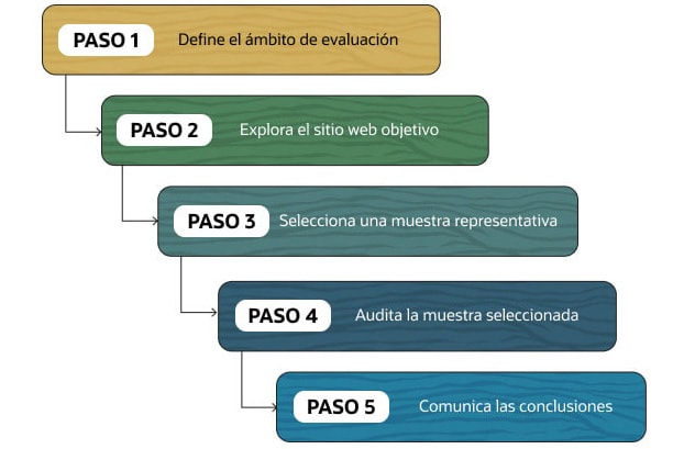 change management