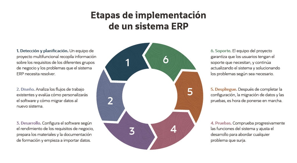 erp implementation strategies