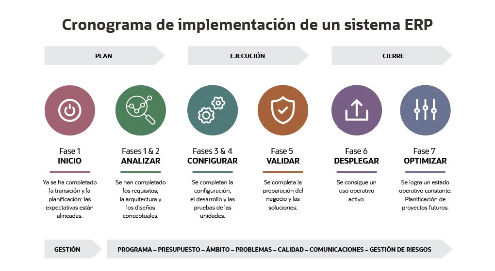 ERP Implementation Timeline