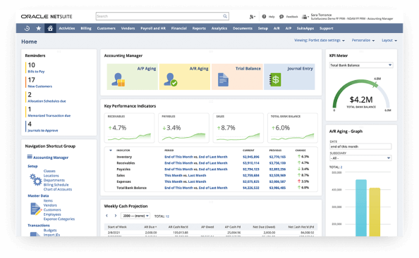Panel de NetSuite Accounting Manager | Dashboard Financiero para NetSuite Contabilidad Online