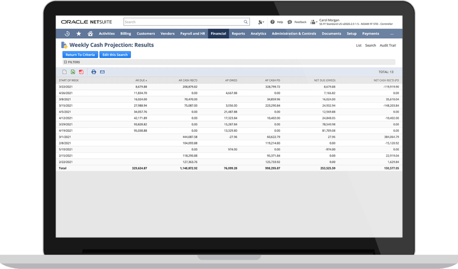 Panel de Gestión de Efectivo de NetSuite | Dashboard Financiero para NetSuite Contabilidad Online