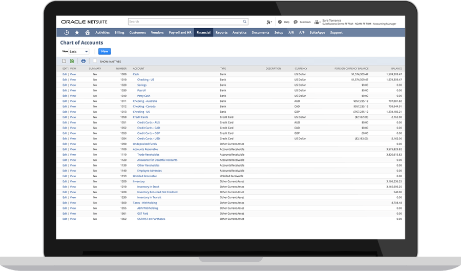 Panel de Libro Mayor general de NetSuite | Dashboard Financiero para NetSuite Contabilidad Online