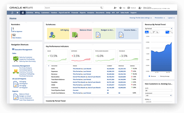 CFO Dashboard